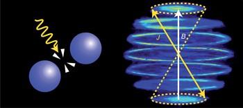 Control and imaging of O(<sup>1</sup><i>D</i><sub>2</sub>) precession