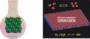 Rapid room-temperature synthesis of nanocrystalline spinels as oxygen reduction and evolution electrocatalysts