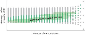 Carbon oxidation state as a metric for describing the chemistry of atmospheric organic aerosol