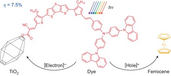 High-efficiency dye-sensitized solar cells with ferrocene-based electrolytes