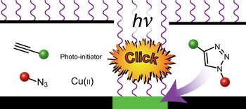 Spatial and temporal control of the alkyne–azide cycloaddition by photoinitiated Cu(<span class="small-caps u-small-caps">II</span>) reduction