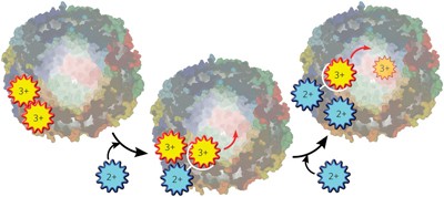 The catalytic center of ferritin regulates iron storage via Fe(<span class="small-caps u-small-caps">II</span>)-Fe(<span class="small-caps u-small-caps">III</span>) displacement