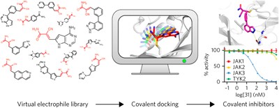 Covalent docking of large libraries for the discovery of chemical probes