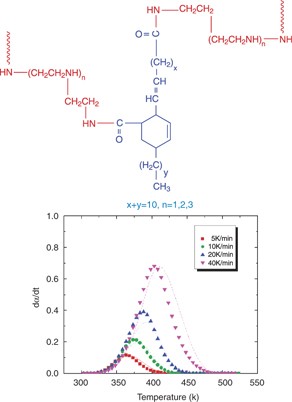 Properties and curing kinetics of C21-based reactive polyamides as epoxy-curing agents derived from tung oil