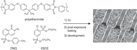 Development of chemically amplified reaction development patterning
