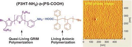 Synthesis of block copolymers consisting of poly(3-hexylthiophene) and polystyrene segments through ionic interaction and their self-assembly behavior