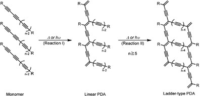 Solid-state polymerization of conjugated hexayne derivatives with different end groups