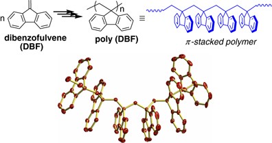 Synthesis, structure and function of π-stacked polymers