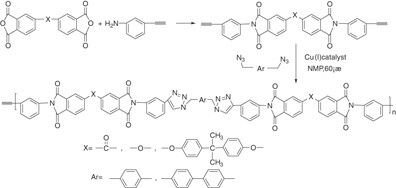 Synthesis and characterization of novel polytriazoleimides by CuAAC step-growth polymerization