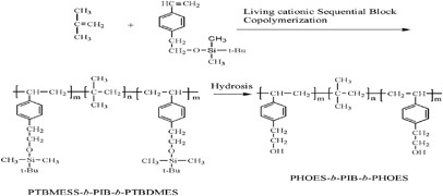 Living cationic sequential block copolymerization: synthesis and characterization of poly(4-(2-hydroxyethyl)styrene-<i>b</i>-isobutylene-<i>b</i>-4-(2-hydroxyethyl)styrene) triblock copolymers