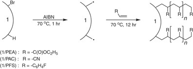 A carbon network backbone polymer functionalized with polymer brushes