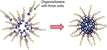 Self-assembling siloxane nanoparticles with three phases that increase tenacity of poly <span class="small-caps u-small-caps">L</span>-lactic acid