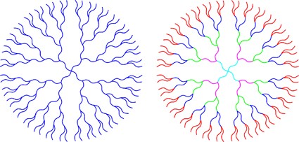 Dendrimer-like star-branched polymers: novel structurally well-defined hyperbranched polymers