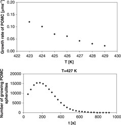 Estimation of polymer nucleation and growth rates by overall DSC crystallization rates