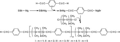 Synthesis and characterization of poly(multidimethylsiloxane-1,4-ethynylenephenyleneethynylene)s