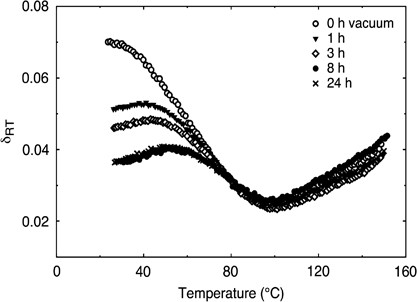 Some insights into the structural relaxation of spin-cast, glassy polymer thin films