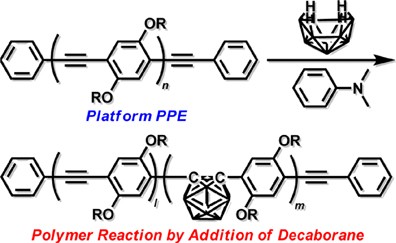 Polymer reaction of poly(<i>p</i>-phenylene–ethynylene) by addition of decaborane: modulation of luminescence and heat resistance