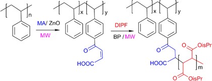 Functionalization of styrenic polymer through acylation and grafting under microwave energy