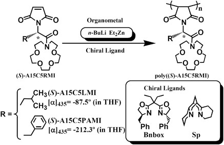 Synthesis and asymmetric polymerization of chiral maleimides bearing an aza crown ether