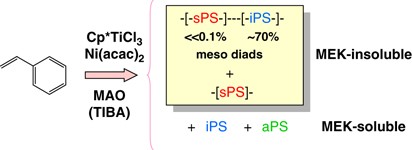 One-pot synthesis of isotactic-capped syndiotactic polystyrene with a bimetallic homogeneous catalytic system
