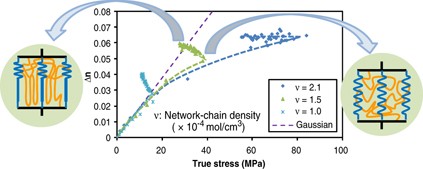 Molecular orientation and stress relaxation during strain-induced crystallization of vulcanized natural rubber