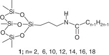 Development of acyl-bonded aminopropyl silica gel fillers with low interfacial adhesion energy in a polystyrene matrix