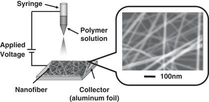 Preparation of ultrafine uniform electrospun polyimide nanofiber