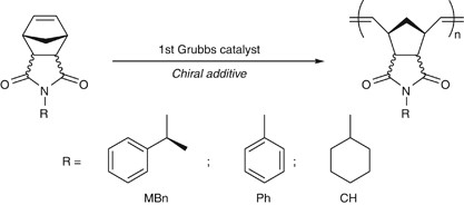 Ring-opening metathesis polymerization of <i>N</i>-substituted-5-norbornene-2,3-dicarboximides in the presence of chiral additives