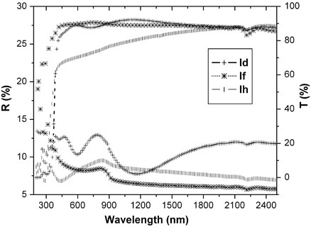 Photo-optical properties of poly(oxadiazole-imide)s containing naphthalene rings