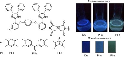 Synthesis and identification of organosoluble polyimides: thermal, photophysical and chemiluminescence properties