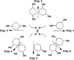 Synthesis of crosslinked poly(orthosilicate)s based on cyclohexanediol derivatives and their swelling properties