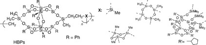 Synthesis and characterization of hyperbranched polymer consisting of silsesquioxane derivatives