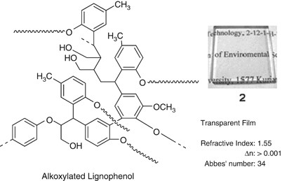 Development of lignin as a transparent resin: evaluation of thermal and optical properties of alkoxylated lignophenols