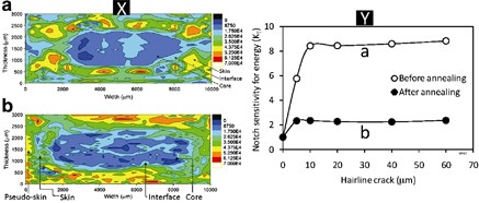 Effects of hairline cracks on the fracture behavior of polyethylene terephthalate injection moldings