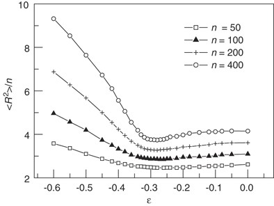 Conformational properties of a polymer tethered to an interacting flat surface