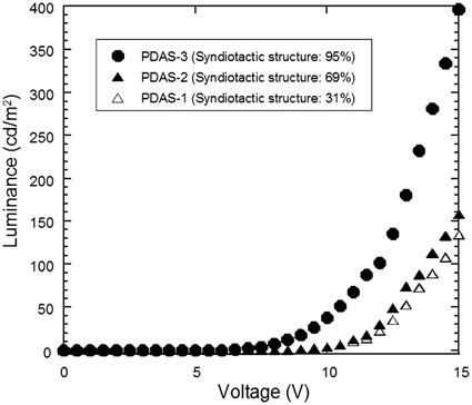 Effect of polymer chain structure on electroluminescence of poly(4-diphenylaminostyrene)/Alq<sub>3</sub> blend films