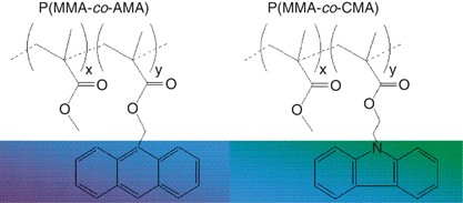 Polymethacrylates with anthryl and carbazolyl groups prepared by atom transfer radical polymerization