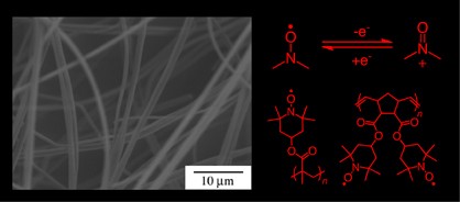 Electrospinning of radical polymers: redox-active fibrous membrane formation