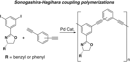 Synthesis and characterization of optically active poly(phenylene-ethynylene)s containing chiral oxazoline derivatives