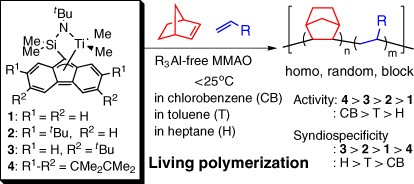 Living polymerization of olefins with <i>ansa</i>-dimethylsilylene(fluorenyl)(amido)dimethyltitanium-based catalysts