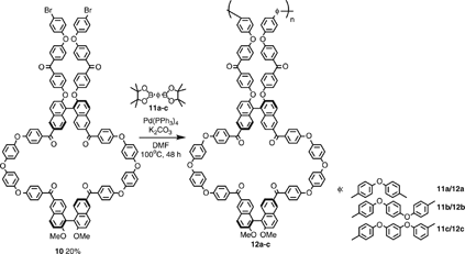 Synthesis of aromatic poly(ether ketone)s bearing optically active macrocycles through Suzuki coupling polymerization