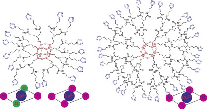 Synthesis of first- and second-generation imidazole-terminated POSS-core dendrimers and their pH responsive and coordination properties