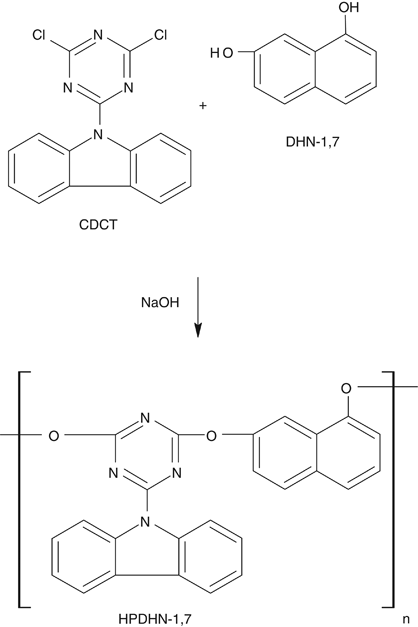 Synthesis and study of polycyanurates based on 2-carbazol-4,6-dichloro-<i>s</i>-triazine