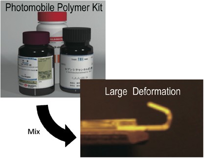 Photomobile polymers from commercially available compounds: photoinduced deformation of side-chain polymers containing hydrogen-bonded photoreactive compounds