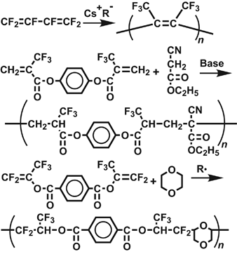 Synthesis of novel fluorinated polymers: facile carbon–carbon bond formation aided by fluorine substituents