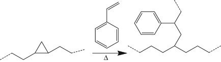 Synthesis of polyethene–graft–polystyrene copolymers from linear polyethene-containing cyclopropane rings