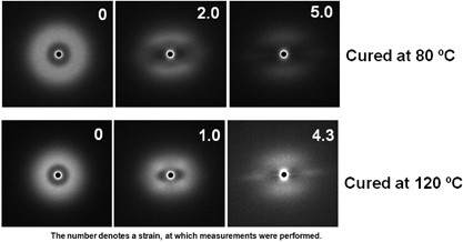 Simultaneous small-angle X-ray scattering/wide-angle X-ray diffraction study of the microdomain structure of polyurethane elastomers during mechanical deformation