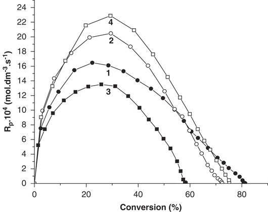 On the preparation of composite poly(butyl acrylate)/carbon nanotube nanoparticles by miniemulsion polymerization of butyl acrylate