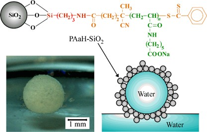 pH-responsive disruption of ‘liquid marbles’ prepared from water and poly(6-(acrylamido) hexanoic acid)-grafted silica particles