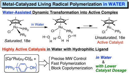 Aqueous metal-catalyzed living radical polymerization: highly active water-assisted catalysis